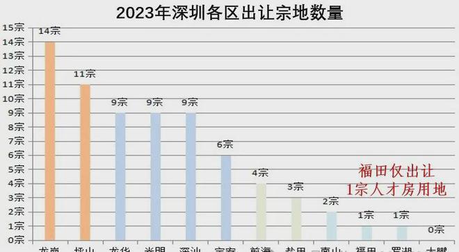 岁宝壹品开发商电话发布AG真人网站【】深圳(图5)